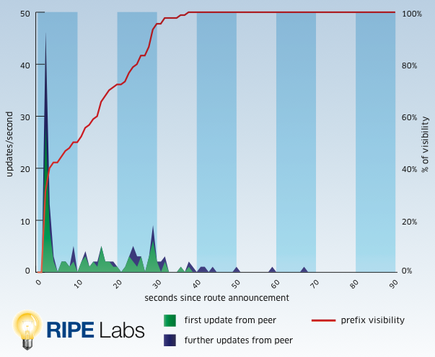 the-shape-of-a-bgp-update-figure-1.png