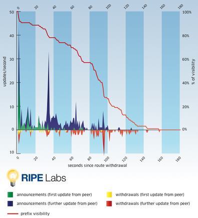 the-shape-of-a-bgp-update-figure-2.png
