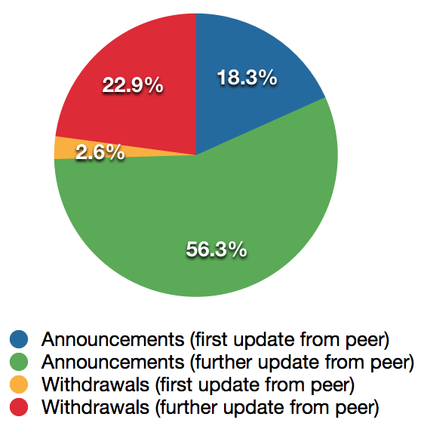 the-shape-of-a-bgp-update-figure-3.png